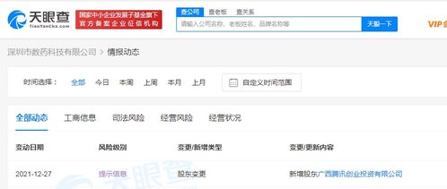騰訊入股數藥科技，加速人工智能與信息安全領域布局