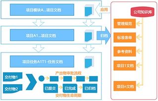 深圳文檔信息系統、進度計劃軟件與業務流程管理助力網站建設推廣及信息安全軟件開發