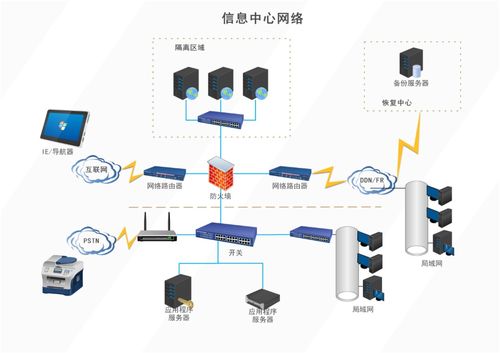 億圖圖示最新版 比Visio更強大的流程圖與網(wǎng)絡(luò)圖繪圖軟件，助力網(wǎng)絡(luò)與信息安全軟件開發(fā)
