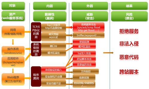 智慧安全 護航教育信息化——綠盟科技三步搞定智慧校園網(wǎng)絡(luò)安全建設(shè)