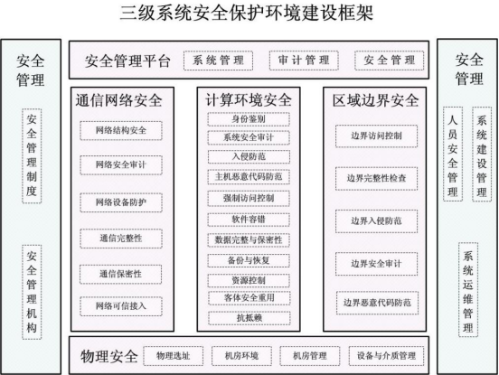 廣西金普威信息系統(tǒng) 守護網(wǎng)絡(luò)與信息安全軟件開發(fā)的創(chuàng)新之路